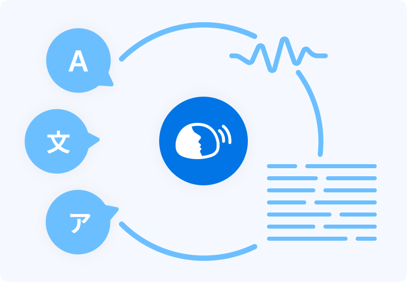 Multilingual Transcription