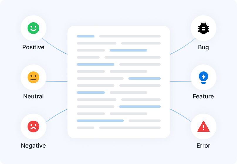 Sentiment & Theme Extraction